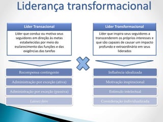 Liderança transformacional
Líder Transacional
Líder que conduz ou motiva seus
seguidores em direção às metas
estabelecidas por meio do
esclarecimento das funções e das
exigências das tarefas
Líder Transformacional
Líder que inspira seus seguidores a
transcenderem os próprios interesses e
que são capazes de causar um impacto
profundo e extraordinário em seus
liderados
 