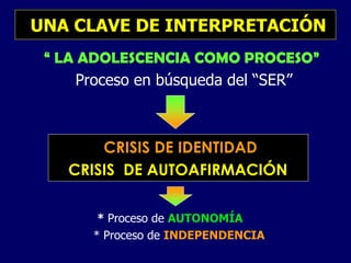 UNA CLAVE DE INTERPRETACIÓN
“ LA ADOLESCENCIA COMO PROCESO”
Proceso en búsqueda del “SER”
CRISIS DE IDENTIDAD
CRISIS DE AUTOAFIRMACIÓN
* Proceso de AUTONOMÍA
* Proceso de INDEPENDENCIA
 