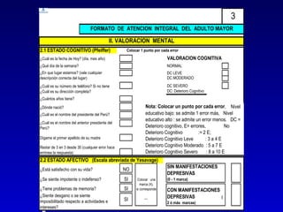 3
                                FORMATO DE ATENCION INTEGRAL DEL ADULTO MAYOR

                                           II. VALORACION MENTAL
2.1 ESTADO COGNITIVO (Pfeiffer)                    Colocar 1 punto por cada error
¿Cuál es la fecha de Hoy? (día, mes año)                                  VALORACION COGNITIVA
¿Qué día de la semana?                                                    NORMAL
¿En que lugar estamos? (vale cualquier                                    DC LEVE
descripción correcta del lugar)                                           DC MODERADO
¿Cuál es su número de teléfono? Si no tiene                               DC SEVERO
¿Cuál es su dirección completa?                                           DC: Deterioro Cognitivo
¿Cuántos años tiene?

¿Dónde nació?                                                 Nota: Colocar un punto por cada error, Nivel
¿Cuál es el nombre del presidente del Perú?                   educativo bajo: se admite 1 error más, Nivel
                                                              educativo alto : se admite un error menos. DC =
¿Cuál es el nombre del anterior presidente del
Perú?                                                         Deterioro cognitivo, E= errores,           No
                                                              Deterioro Cognitivo         := 2 E;
Dígame el primer apellido de su madre                         Deterioro Cognitivo Leve        :3a4E
Restar de 3 en 3 desde 30 (cualquier error hace               Deterioro Cognitivo Moderado : 5 a 7 E
errónea la respuesta)                                         Deterioro Cognitivo Severo       : 8 a 10 E
2.2 ESTADO AFECTIVO (Escala abreviada de Yesavage)
                                                                          SIN MANIFESTACIONES
¿Está satisfecho con su vida?                     NO
                                                                          DEPRESIVAS
¿Se siente impotente o indefenso?                 SI     Colocar una      (0 - 1 marca)
                                                           marca (X),
¿Tiene problemas de memoria?                      SI    si corresponde    CON MANIFESTACIONES
¿Siente desgano o se siente                                               DEPRESIVAS          (
imposibilitado respecto a actividades e           SI
                                                                          2 ó más marcas)
intereses?
 