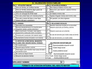 III. VALORACION SOCIO-FAMILIAR
Pts 1. SITUACIÓN FAMILIAR                            Pts 2. SITUACIÓN ECONÓMICA
 1 Vive con familia, sin conflicto familiar           1 Dos Veces el Salario mínimo vital
    Vive con familia, presenta algún grado de              Menos de 2, pero más de 1, salarios mínimos
 2 dependencia física/psíquica                         2 vitales
 3 Vive con cónyuge de similar edad                    3 Un Salario mínimo vital
 4 Vive solo y tiene hijos con vivienda próxima        4 Ingreso irregular (menos del mínimo vital)
   Vive solo y carece de hijos o viven lejos               Sin pensión, sin otros ingresos
 5 (interior del país o extranjero)                    5

Pts 3. VIVIENDA                                      Pts 4. RELACIONES SOCIALES
 1 Adecuada a las necesidades                         1 Mantiene relaciones sociales en la comunidad
   Barreras arquitectónicas en la vivienda (pisos          Relación social sólo con familia y vecinos
 2 irregulares, gradas, puertas estrechas.)            2
   Mala conservación, humedad, mala higiene,               Relación social solo con la familia
 3 equipamiento inadecuado (baño incompleto).          3
                                                           No sale del domicilio pero recibe visitas de familia
 4 Vivienda semi construida o de material rústico      4
 5 Asentamiento humano (Invasión) o sin vivienda       5 No sale del domicilio y no recibe visitas
    5. APOYO DE LA RED SOCIAL (MUNICIPIO,
Pts CLUBES, ONG, SEGURO SOCIAL VIVIENDA                    VALORACION SOCIOFAMILIAR
 1 No necesita apoyo                                          Buena/aceptable situación social
 2 Requiere apoyo familiar o vecinal                          Existe riesgo social
   Tiene seguro, pero necesita mayor apoyo de este o
                                                                Existe problema social
 3 voluntariado social
 4 No cuenta con Seguro Social                       5 a 9 pts : Buena/aceptable situación social,
 5 Situación de abandono familiar                    10 a 14 pts : Existe riesgo social,
                                                    =15 pts      : Existe problema social

APELLIDOS Y NOMBRE:                                                            Nº
                                                                                                 FORMATO 3

              FORMATO DE ATENCION INTEGRAL DEL ADULTO MAYOR
 