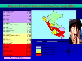 Mapa de la Distribución de Mayores de 60 años Perú - según DISAS
                                            Mapa de la Distribucion por Grupo Etáreo de mayores de 60 años
DISA M A DRE DE DIOS                       3,643
DISA A M A ZONA S                          9,897
DISA CA JA M A RCA III (CUTERVO)          12,308
DISA TUM B ES                             12,421
DISA M OQUEGUA                            12,789
DISA P A SCO                              16,048
DISA B A GUA                              17,084
DISA TA CNA                               17,528
DISA A P URÍM A C II (CHA NKA )           19,100
DISA UCA YA LI                            20,465
DISA CA JA M A RCA II (CHOTA )            25,264
DISA A P URÍM A C I (A P URÍM A C)        25,747
DISA JA ÉN                                27,248
DISA SA N M A RTIN                        37,720
DISA HUA NCA VELICA                       38,667
DISA LORETO                               45,786
DISA CA JA M A RCA I (CA JA M A RCA )     49,780
DISA HUA NUCO                             51,658
DISA P IURA II (LUCIA NO CA STILLA )      53,341
DISA A YA CUCHO                           56,052
DISA ICA                                  56,467
DISA I CA LLA O                           61,452
                                                     400          0           400         800 Miles
DISA P IURA I (P IURA )                   70,523
DISA LA M B A YEQUE                       83,643
DISA IV LIM A ESTE                        84,951
DISA A REQUIP A                           91,110     Adulto.shp
DISA JUNIN                                95,096
DISA CUSCO                                95,599           menor al 25%                    N
                                         100,961
                                                           menor al 50%
DISA A NCA SH
DISA LA LIB ERTA D                       122,556
                                         123,077                                     W                E
                                                           menor al 75%
DISA V LIM A CIUDA D
DISA P UNO                               123,941
DISA II LIM A SUR
DISA III LIM A NORTE
                                         153,908
                                         263,305
                                                           encima 75%                      S
               Total = 2,079,135 Habs.
 
