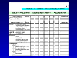 4
                                  FORMATO     DE   ATENCION   INTEGRAL DEL ADULTO MAYOR


     CUIDADOS PREVENTIVOS - SEGUIMIENTO DE RIESGO -                      ADULTO MAYOR

        CADA CONSULTA            FECHA:                                           COMENTARIO
Fiebre en los últimos 15 días
Tos por más de 15 días


   PERIODICAMENTE (Anual)           FECHA:                                        COMENTARIO
Vacunas:     Antitetánica ( 3 dosis)
             Antiamarílica (zona de riesgo)
             Antihepatitis B (3 dosis)
             Antinfluenza (anual)
             Antineumococica (Cada 5 años)
Habitos y    Consumo de alcohol
Estilos de Consumo de tabaco
Vida         Actividad Física
Salud bucal:
             Encías
             Caries dental
             Edentulismo parcial o total
             Portador de prótesis dental
             Estado de higiene dental
Otros exámenes:
         ? mamas
         ? pélvico y PAP (C/año, C/3 a)
         ? Mamografia ( c/ 2 a)
             Evaluación de Próstata (tacto
         ? rectal) y/o PSA

        ? ? Densitometria
 