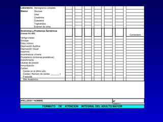 Laboratorio Hemograma completo
Básico      Glucosa
            Urea
            Creatinina
            Colesterol
            Triglicéridos
            Examen de orina
Síndromes y Problemas Geriátricos
(Colocar SI ó NO)
                                                                                    Comentario
Vértigo-mareo
Síncope
Dolor crónico
Deprivación Auditiva
Deprivación Visual
Insomnio
Incontinencia urinaria
Prostatismo (síntomas prostáticos)
Estreñimiento
Ulceras de presión
Inmovilización
Caídas:
   Caídas en el último año
   Caídas ( Número de caídas: _______ )
   Fracturas
   Sitio Anatómico:




APELLIDOS Y NOMBRE:                                                     Nº
                                                                        FORMATO 3

                     FORMATO        DE    ATENCION   INTEGRAL DEL ADULTO MAYOR
 