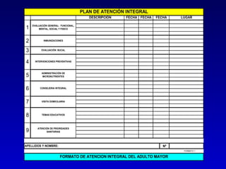 PLAN DE ATENCIÓN INTEGRAL
                                        DESCRIPCIÓN   FECHA FECHA   FECHA   LUGAR


1   EVALUACIÓN GENERAL: FUNCIONAL,
        MENTAL, SOCIAL Y FISICO




2           INMUNIZACIONES



3         EVALUACIÓN BUCAL




4     INTERVENCIONES PREVENTIVAS




5         ADMINISTRACIÓN DE
           MICRONUTRIENTES




6        CONSEJERIA INTEGRAL




7         VISITA DOMICILIARIA




8         TEMAS EDUCATIVOS




9      ATENCIÓN DE PRIORIDADES
             SANITARIAS




APELLIDOS Y NOMBRE:                                                    Nº
                                                                             FORMATO 1

                        FORMATO DE ATENCION INTEGRAL DEL ADULTO MAYOR
 