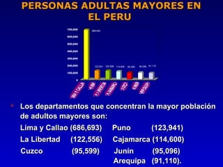 PERSONAS ADULTAS MAYORES EN
              EL PERU
                  700,000
                            686,693

                  600,000


                  500,000


                  400,000


                  300,000

                  200,000     123,941 122,556 114,600   95,599   95,096 91,110

                  100,000


                       0




   Los departamentos que concentran la mayor población
    de adultos mayores son:
    Lima y Callao (686,693)                Puno                           (123,941)
    La Libertad     (122,556)              Cajamarca (114,600)
    Cuzco            (95,599)               Junín    (95,096)
                                            Arequipa (91,110).
 