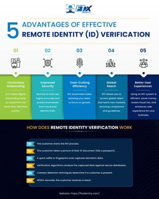 5 Advantages of Effective Remote Identity (ID) Verification