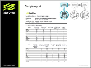 Sample report
 