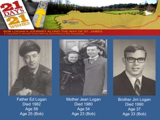Brother Jim Logan
Died 1990
Age 37
Age 33 (Bob)
Mother Jean Logan
Died 1980
Age 54
Age 23 (Bob)
Father Ed Logan
Died 1982
Age 58
Age 25 (Bob)
 