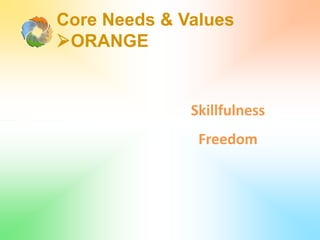 Core Needs & Values
ORANGE
Skillfulness
Freedom
 