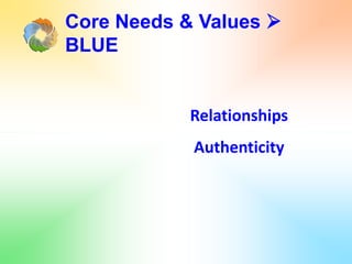 Core Needs & Values 
BLUE
Relationships
Authenticity
 