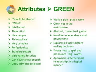 Attributes  GREEN
 “Should be able to”
 “Why?”
 Intellectual
 Theoretical
 Idea people
 Philosophical
 Very complex
 Perfectionists
 Standard setters
 Visionaries, futurists
 Can never know enough
 Cool, calm and collected
 Work is play - play is work
 Often not in the
mainstream
 Abstract, conceptual, global
 Need for independence and
private time
 Explores all facets before
making decisions
 Knows how to spell and
pronounce “big” words
 Approaches interpersonal
relationships in a logical
manner
 