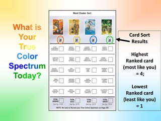 What is
Your
True
Color
Spectrum
Today?
Card Sort
Results
Highest
Ranked card
(most like you)
= 4;
Lowest
Ranked card
(least like you)
= 1
## # #
 
