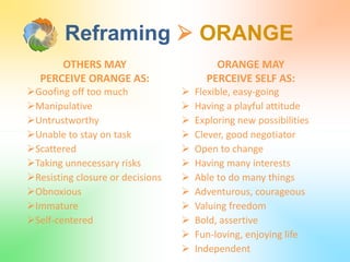 Reframing  ORANGE
OTHERS MAY
PERCEIVE ORANGE AS:
Goofing off too much
Manipulative
Untrustworthy
Unable to stay on task
Scattered
Taking unnecessary risks
Resisting closure or decisions
Obnoxious
Immature
Self-centered
ORANGE MAY
PERCEIVE SELF AS:
 Flexible, easy-going
 Having a playful attitude
 Exploring new possibilities
 Clever, good negotiator
 Open to change
 Having many interests
 Able to do many things
 Adventurous, courageous
 Valuing freedom
 Bold, assertive
 Fun-loving, enjoying life
 Independent
 