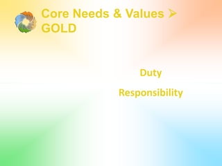 `
Core Needs & Values 
GOLD
Duty
Responsibility
 