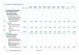 Schedule of Works Cost Summary Report | PDF