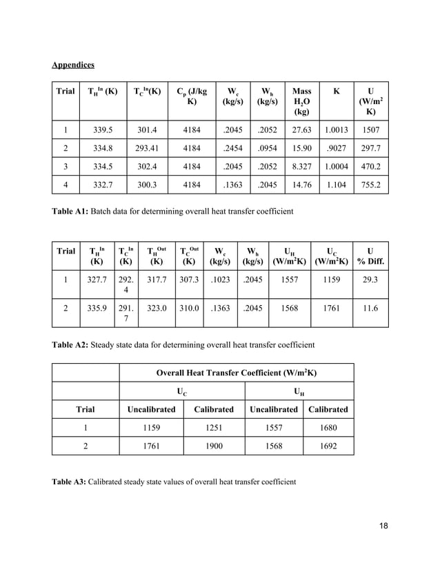 Plate Heat Exchanger Lab Report Group B4 PDF