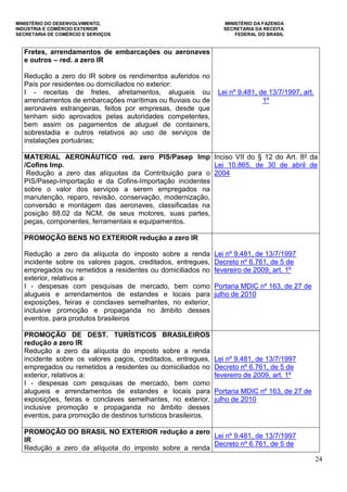 MINISTÉRIO DO DESENVOLVIMENTO, MINISTÉRIO DA FAZENDA
INDÚSTRIA E COMÉRCIO EXTERIOR SECRETARIA DA RECEITA
SECRETARIA DE COMÉRCIO E SERVIÇOS FEDERAL DO BRASIL
24
Fretes, arrendamentos de embarcações ou aeronaves
e outros – red. a zero IR
Redução a zero do IR sobre os rendimentos auferidos no
País por residentes ou domiciliados no exterior:
I - receitas de fretes, afretamentos, alugueis ou
arrendamentos de embarcações marítimas ou fluviais ou de
aeronaves estrangeiras, feitos por empresas, desde que
tenham sido aprovados pelas autoridades competentes,
bem assim os pagamentos de aluguel de containers,
sobrestadia e outros relativos ao uso de serviços de
instalações portuárias;
Lei nº 9.481, de 13/7/1997, art.
1º
MATERIAL AERONÁUTICO red. zero PIS/Pasep Imp
/Cofins Imp.
Redução a zero das alíquotas da Contribuição para o
PIS/Pasep-Importação e da Cofins-Importação incidentes
sobre o valor dos serviços a serem empregados na
manutenção, reparo, revisão, conservação, modernização,
conversão e montagem das aeronaves, classificadas na
posição 88.02 da NCM, de seus motores, suas partes,
peças, componentes, ferramentais e equipamentos.
Inciso VII do § 12 do Art. 8º da
Lei 10.865, de 30 de abril de
2004
PROMOÇÃO BENS NO EXTERIOR redução a zero IR
Redução a zero da alíquota do imposto sobre a renda
incidente sobre os valores pagos, creditados, entregues,
empregados ou remetidos a residentes ou domiciliados no
exterior, relativos a:
I - despesas com pesquisas de mercado, bem como
alugueis e arrendamentos de estandes e locais para
exposições, feiras e conclaves semelhantes, no exterior,
inclusive promoção e propaganda no âmbito desses
eventos, para produtos brasileiros
Lei nº 9.481, de 13/7/1997
Decreto nº 6.761, de 5 de
fevereiro de 2009, art. 1º
Portaria MDIC nº 163, de 27 de
julho de 2010
PROMOÇÃO DE DEST. TURÍSTICOS BRASILEIROS
redução a zero IR
Redução a zero da alíquota do imposto sobre a renda
incidente sobre os valores pagos, creditados, entregues,
empregados ou remetidos a residentes ou domiciliados no
exterior, relativos a:
I - despesas com pesquisas de mercado, bem como
alugueis e arrendamentos de estandes e locais para
exposições, feiras e conclaves semelhantes, no exterior,
inclusive promoção e propaganda no âmbito desses
eventos, para promoção de destinos turísticos brasileiros.
Lei nº 9.481, de 13/7/1997
Decreto nº 6.761, de 5 de
fevereiro de 2009, art. 1º
Portaria MDIC nº 163, de 27 de
julho de 2010
PROMOÇÃO DO BRASIL NO EXTERIOR redução a zero
IR
Redução a zero da alíquota do imposto sobre a renda
Lei nº 9.481, de 13/7/1997
Decreto nº 6.761, de 5 de
 