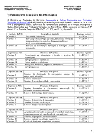 MINISTÉRIO DO DESENVOLVIMENTO, MINISTÉRIO DA FAZENDA
INDÚSTRIA E COMÉRCIO EXTERIOR SECRETARIA DA RECEITA
SECRETARIA DE COMÉRCIO E SERVIÇOS FEDERAL DO BRASIL
6
1.8 Cronograma de registro das informações
O Registro de Aquisição de Serviços, Intangíveis e Outras Operações que Produzam
Variações no Patrimônio (RAS) e o Registro de Pagamento (RP) serão realizados de acordo
com o cronograma abaixo, com base na Nomenclatura Brasileira de Serviços, Intangíveis e
Outras Operações que Produzam Variações no Patrimônio – NBS, conforme previsto no § 5º
do art. 6º da Portaria Conjunta RFB / SCS nº 1.908, de 19 de julho de 2012:
Capítulos da NBS Descrição do Capítulo Início do registro
Capítulo 1 Serviços de construção 01/08/2012
Capítulo 7 Serviços postais; serviços de coleta, remessa ou entrega de
documentos (exceto cartas) ou de pequenos objetos;
serviços de remessas expressas
01/08/2012
Capítulo 20 Serviços de manutenção, reparação e instalação (exceto
construção)
01/08/2012
Capítulos da NBS Descrição do Capítulo Início do registro
Capítulo 3 Fornecimento de alimentação e bebidas e serviços de
hospedagem
01/10/2012
Capítulo 13 Serviços jurídicos e contábeis 01/10/2012
Capítulo 14 Outros serviços profissionais 01/10/2012
Capítulo 21 Serviços de publicação, impressão e reprodução 01/10/2012
Capítulo 26 Serviços pessoais 01/10/2012
Capítulos da NBS Descrição do Capítulo Início do registro
Capítulo 2
Serviços de distribuição de mercadorias; serviços de
despachante aduaneiro
01/12/2012
Capítulo 10 Serviços imobiliários 01/12/2012
Capítulo 18 Serviços de apoio às atividades empresariais 01/12/2012
Capítulo da NBS Descrição do Capítulo Início do registro
Capítulo 9 Serviços financeiros e relacionados; securitização de
recebíveis e fomento comercial
01/02/2013
Capítulo 15 Serviços de tecnologia da informação 01/02/2013
Capítulos da NBS Descrição do Capítulo Início do registro
Capítulo 4 Serviços de transporte de passageiros 01/04/2013
Capítulo 5 Serviços de transporte de cargas 01/04/2013
Capítulo 6 Serviços de apoio aos transportes 01/04/2013
Capítulos da NBS Descrição do Capítulo Início do registro
Capítulo 11 Arrendamento mercantil operacional, propriedade intelectual,
franquias empresariais e exploração de outros direitos
01/07/2013
Capítulo 12 Serviços de pesquisa e desenvolvimento 01/07/2013
Capítulo 25 Serviços recreativos, culturais e desportivos 01/07/2013
Capítulo 27 Cessão de direitos de propriedade intelectual 01/07/2013
 