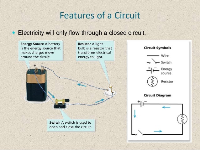 get clouds charged how electrically Review Electricity