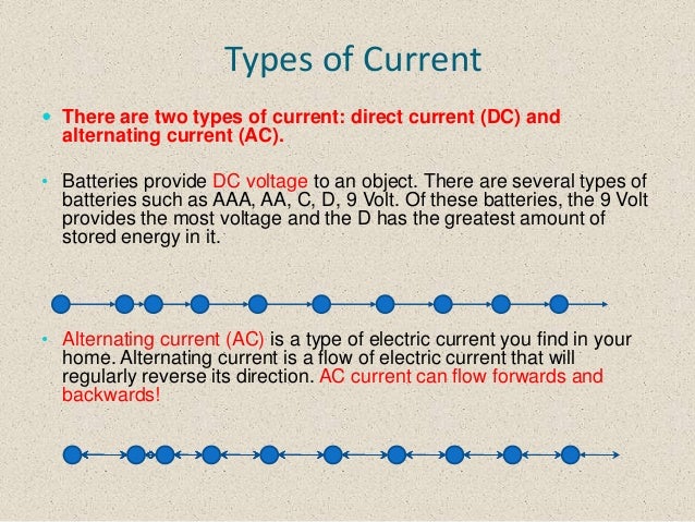 Image result for type of electric current