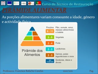 PIRÂMIDE ALIMENTAR As porções alimentares variam consoante a idade, género e actividade física Professora: Francisca Rafacho Canelas  2010/2011  Pag    