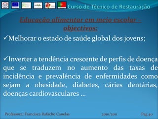 Educação alimentar em meio escolar – objectivos: Melhorar o estado de saúde global dos jovens;  Inverter a tendência crescente de perfis de doença que se traduzem no aumento das taxas de incidência e prevalência de enfermidades como sejam a obesidade, diabetes, cáries dentárias, doenças cardiovasculares … Professora: Francisca Rafacho Canelas  2010/2011  Pag    