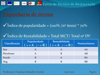 Engenharia de menus Índice de popularidade = (100% /nº itens) * 70% Índice de Rentabilidade = Total MCT/ Total nº DV Professora: Francisca Rafacho Canelas  2010/2011  Pag    Classificação Popularidade ( + = A  ; - = B ) Rentabilidade ( + = A  ; - = B ) Nomenclatura Star A A AA Plowhorse A B AB Puzzle B A BA Dog B B BB 