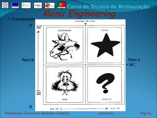 Professora: Francisca Rafacho Canelas  2010/2011  Pag    Menu Engineering > Popularidade > MC A B Rent A Rent B 