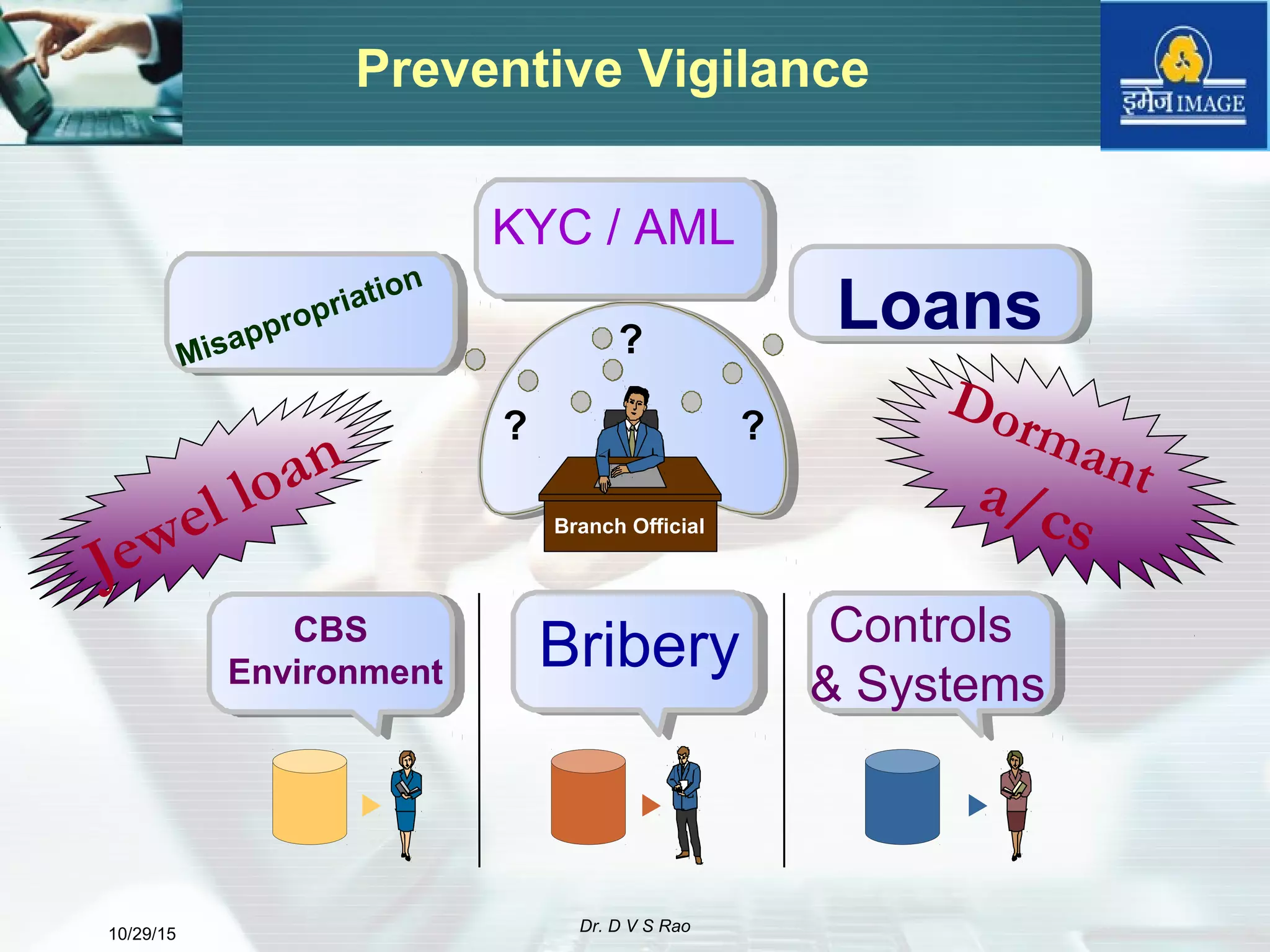 10/29/15 Dr. D V S Rao
Misappropriation
KYC / AML
Loans
CBS
Environment Bribery
?
? ?
Branch Official
Controls
& Systems
Preventive Vigilance
Jewel loan
Dormanta/cs
 