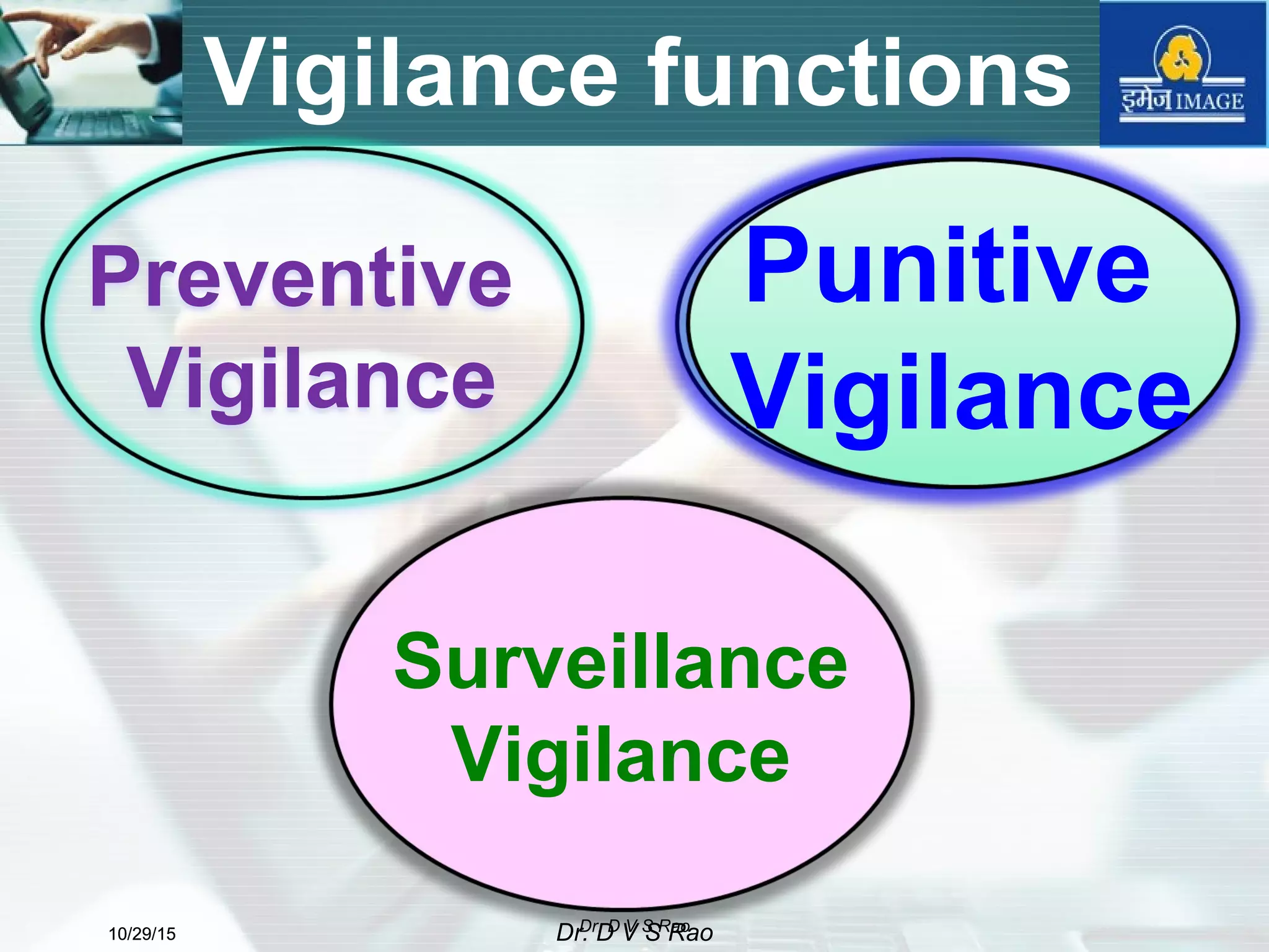 10/29/15 Dr. D V S Rao10/29/15 Dr. D V S Rao
Vigilance functions
Punitive
Vigilance
Surveillance
Vigilance
Preventive
Vigilance
Punitive
Vigilance
 