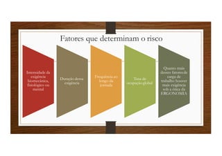 Fatores que determinam o risco
Intensidade da
exigência
biomecânica,
fisiológico ou
mental
Duração dessa
exigência
Frequência ao
longo da
jornada
Taxa de
ocupação global
Quanto mais
desses fatoresde
carga de
trabalho houver
mais exigência
sob a ótica da
ERGONOMIA
 
