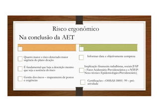 Risco ergonômico
Na conclusão da AET
Quanto maior o risco detectado maior
urgência do plano deação
É fundamental que haja a descrição mesmo
que seja a ausência do risco
Gestão dos riscos – mapeamento de postos
e exigências
Informar clara e objetivamente aempresa
Implicação financeira trabalhistas, sociais(FAP
– Fator Acidentário Previdenciários e o NTEP-
Nexo técnico EpidemiológicoPrevidenciário)
Certificações – OHSAS 18001- 99 – pró-
atividade
 