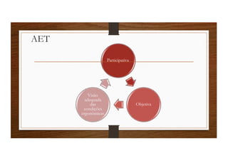 AET
Participativa
Objetiva
Visão
adequada
das
condições
ergonômicas
 