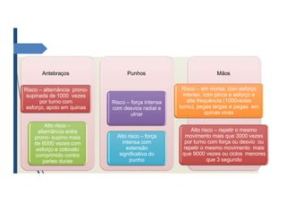 Antebraços
Risco – alternância prono-
supinada de 1000 vezes
por turno com
esforço, apoio em quinas
Alto risco –
alternância entre
prono- supino mais
de 6000 vezes com
esforço e cotovelo
comprimido contra
partes duras
Punhos
Risco – força intensa
com desvios radial e
ulnar
Alto risco – força
intensa com
extensão
significativa do
punho
Mãos
Risco – em morsa, com esforço
intenso, com pinca e esforço e
alta frequência (1000vezes
turno), pegas largas e pegas em
quinas vivas
Alto risco – repetir o mesmo
movimento mais que 3000 vezes
por turno com força ou desvio ou
repetir o mesmo movimento mais
que 9000 vezes ou ciclos menores
que 3 segundo
 