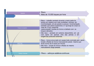 • Risco
• Mais de 15.000 toques por hora
Digitador
• Risco – trabalho sentado durante a maior parte do
tempo em cadeira com más condições, cócoras em
movimentação, em pé parado ou pouca movimentação,
sentado com pesos superiores a 3 kg longe do corpo ou
mais de 10 kg ocasional
nesta posição, torções do tronco e deitado com os
braços elevados
• Alto risco – sentado em extremo desconforto, em pé
com apoio em apenas uma das pernas e em
exigências posturais extremas.
Postura notrabalho
• Risco – tronco encurvado em quase toda a jornada sem apoio,
torção e flexão do tronco manuseando pesos mesmo que
leves acima de 8 vezes por minuto
• Alto risco – torção do tronco e flexão do mesmo
manuseando carga pesada.
SIMETRIA
CORPORAL
• Risco – esforços estáticoscontínuos
Esforço muscular
 