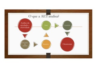 O que a AETanalisa?
Análise da
atividade –
efetividade
No posto
de
trabalho
Repetitivo
Força Escritório
Ocasionais
 