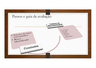 Passos e guia de avaliação
 