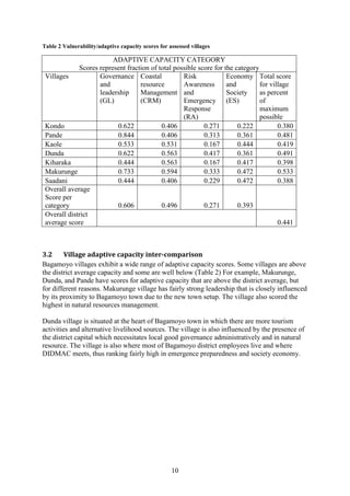 10
Table 2 Vulnerability/adaptive capacity scores for assessed villages
ADAPTIVE CAPACITY CATEGORY
Scores represent fraction of total possible score for the category
Villages Governance
and
leadership
(GL)
Coastal
resource
Management
(CRM)
Risk
Awareness
and
Emergency
Response
(RA)
Economy
and
Society
(ES)
Total score
for village
as percent
of
maximum
possible
Kondo 0.622 0.406 0.271 0.222 0.380
Pande 0.844 0.406 0.313 0.361 0.481
Kaole 0.533 0.531 0.167 0.444 0.419
Dunda 0.622 0.563 0.417 0.361 0.491
Kiharaka 0.444 0.563 0.167 0.417 0.398
Makurunge 0.733 0.594 0.333 0.472 0.533
Saadani 0.444 0.406 0.229 0.472 0.388
Overall average
Score per
category 0.606 0.496 0.271 0.393
Overall district
average score 0.441
3.2 Village adaptive capacity inter-comparison
Bagamoyo villages exhibit a wide range of adaptive capacity scores. Some villages are above
the district average capacity and some are well below (Table 2) For example, Makurunge,
Dunda, and Pande have scores for adaptive capacity that are above the district average, but
for different reasons. Makurunge village has fairly strong leadership that is closely influenced
by its proximity to Bagamoyo town due to the new town setup. The village also scored the
highest in natural resources management.
Dunda village is situated at the heart of Bagamoyo town in which there are more tourism
activities and alternative livelihood sources. The village is also influenced by the presence of
the district capital which necessitates local good governance administratively and in natural
resource. The village is also where most of Bagamoyo district employees live and where
DIDMAC meets, thus ranking fairly high in emergence preparedness and society economy.
 