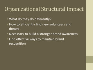 Organizational Structural Impact
• What do they do differently?
• How to efficiently find new volunteers and
donors
• Necessary to build a stronger brand awareness
• Find effective ways to maintain brand
recognition
 