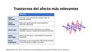 Afecto en Psiquiatria según Vallejo y Ruiloba | PPTX