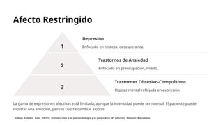 Afecto en Psiquiatria según Vallejo y Ruiloba | PPTX