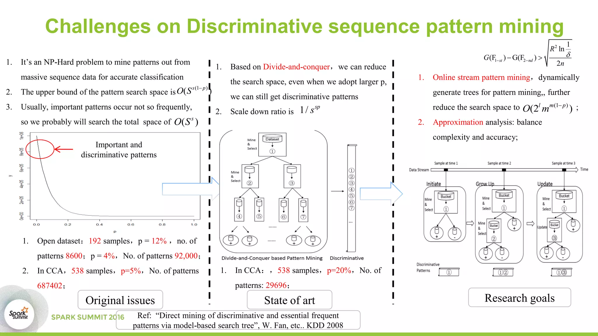 Challenges on Discriminative sequence pattern mining
1. It’s an NP-Hard problem to mine patterns out from
massive sequence data for accurate classification
2. The upper bound of the pattern search space is
3. Usually, important patterns occur not so frequently,
so we probably will search the total space of
(1 )
( )s p
O S 
Important and
discriminative patterns
( )s
O S
Original issues State of art
1. Based on Divide-and-conquer，we can reduce
the search space, even when we adopt larger p,
we can still get discriminative patterns
2. Scale down ratio is 1/ sp
s
(1 )
(2 )l m p
O m 
Research goals
1. Online stream pattern mining，dynamically
generate trees for pattern mining,, further
reduce the search space to ;
2. Approximation analysis: balance
complexity and accuracy;
1. Open dataset：192 samples，p = 12% ，no. of
patterns 8600；p = 4%，No. of patterns 92,000；
2. In CCA，538 samples，p=5%，No. of patterns
687402；
1. In CCA：，538 samples，p=20%，No. of
patterns: 29696；
2
1 2
1
ln
(F ) G(F )
2
st nd
R
G
n

  
Ref: “Direct mining of discriminative and essential frequent
patterns via model-based search tree”, W. Fan, etc.. KDD 2008
 