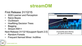 streamDM
First Release 31/12/15
• SGD Learner and Perceptron
• Naive Bayes
• CluStream
• Hoeffding Decision Trees
• Bagging
• Stream KM++
Next Release 31/12/16(support Spark 2.0)
• Random Forests
• Frequent Itemset Miner: IncMine
 