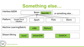 Something else…
Beam
Google Cloud
Dataflow
Spark Flink Storm
streamDM
Interface &SDK
Platform
Stream Mining SAMOA
BeamML
mllibMachine Learning(Batch) Mahout
oryx2
or something else…
 