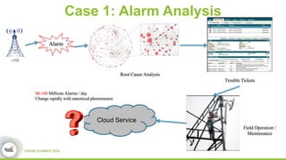 Case 1: Alarm Analysis
Cloud Service
Alarm
Trouble Tickets
Field Operation /
Maintenance
Root Cause Analysis
`40-100 Millions Alarms / day
`Change rapidly with unnoticed phenomenon
 