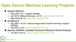 Open Source Machine Learning Projects
 Apache Mahout
• May 2010, v0.1: support Hadoop
• Apr 2014, Mahout-Samsara, v0.10: support Spark and H2O
• April 2016,v0.12: R-like DSL, support Flink
 oryx&oryx2
• Dec 2013, v0.3.0: real-time large-scale machine learning support
Hadoop
• Dec 2015, v2.0: support Spark Streaming
 Apache SAMOA: Scalable Advanced Massive Online Analysis
• Jul 2015, v0.3.0: support Storm, Samza and Flink
 