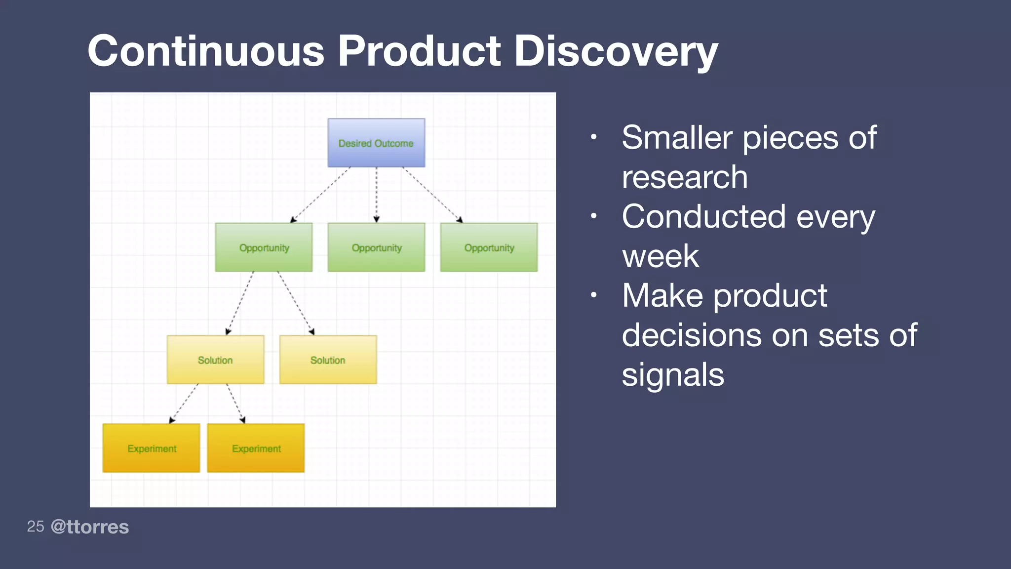 @ttorres25
Continuous Product Discovery
• Smaller pieces of
research

• Conducted every
week

• Make product
decisions on sets of
signals
 