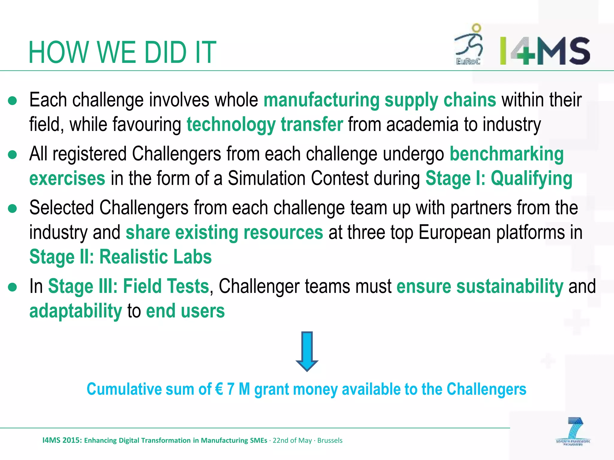 HOW WE DID IT
I4MS 2015: Enhancing Digital Transformation in Manufacturing SMEs · 22nd of May · Brussels
● Each challenge involves whole manufacturing supply chains within their
field, while favouring technology transfer from academia to industry
● All registered Challengers from each challenge undergo benchmarking
exercises in the form of a Simulation Contest during Stage I: Qualifying
● Selected Challengers from each challenge team up with partners from the
industry and share existing resources at three top European platforms in
Stage II: Realistic Labs
● In Stage III: Field Tests, Challenger teams must ensure sustainability and
adaptability to end users
Cumulative sum of € 7 M grant money available to the Challengers
 