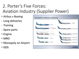 2. Porter’s Five Forces:
Aviation Industry (Supplier Power)
• Airbus v Boeing
- Long deliveries
- Training
- Spare parts
• Engine
• MRO
• Monopoly on Airport
• GDS
 