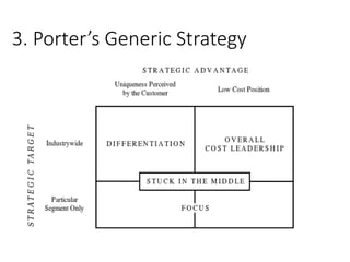 3. Porter’s Generic Strategy
 